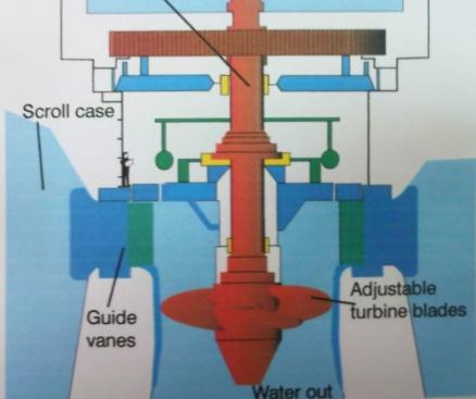 Product connection mode